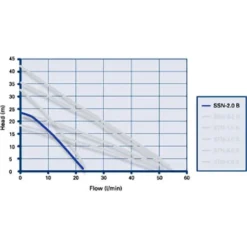 Grundfos Amazon SSN-2.0 B Universal Brass Single Impeller Regenerative Shower Booster Pump 2.0 Bar -Modern Bath Shop 96787504 d1 1