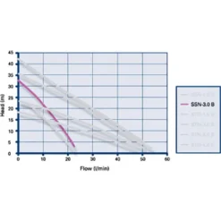 Grundfos Amazon SSN-3.0 B Universal Brass Single Impeller Regenerative Shower Booster Pump 3.0 Bar -Modern Bath Shop 96787512 d1 1
