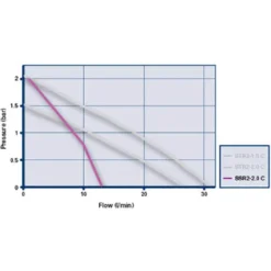 Grundfos SSR2-2.0 C Single Impeller Regenerative Shower Booster Pump 2.0 Bar -Modern Bath Shop 98950218 d1